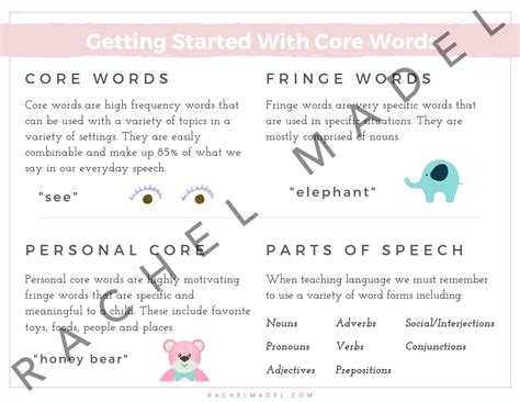 Core Word Choices — Rachel Madel Speech Therapy Inc