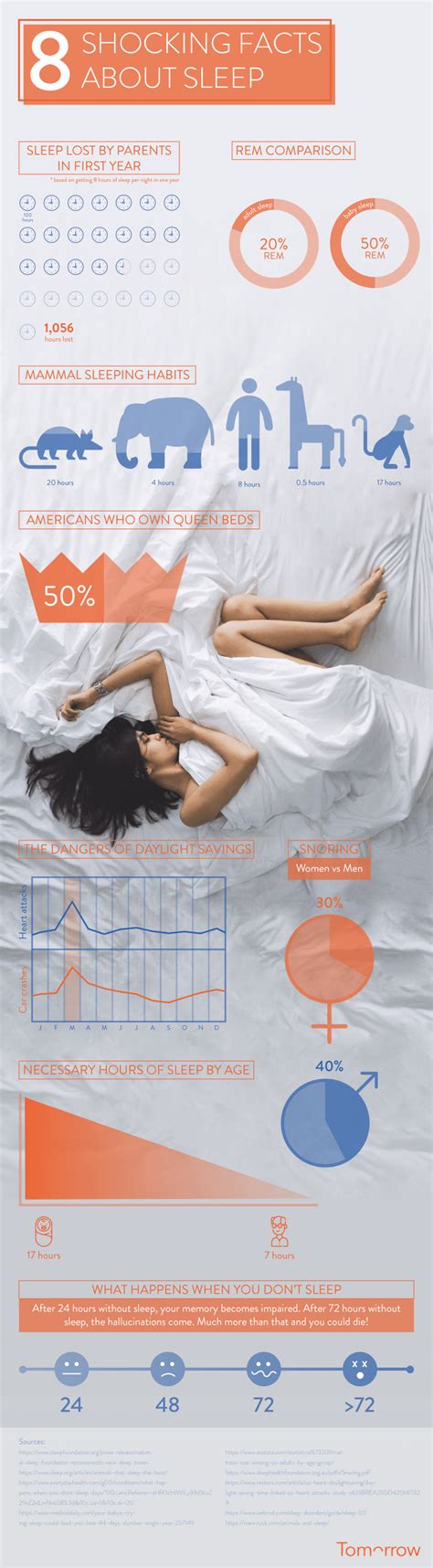8 shocking sleep facts [infographic]