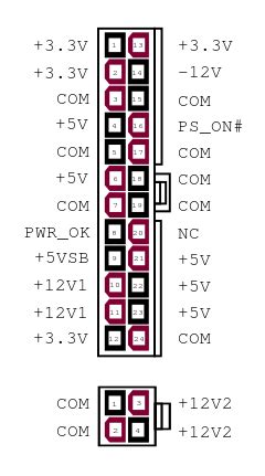 The electrical wiring color codes followed in different parts of the world depending on the standards they adopt. Computer Power Supply Wiring Color Code Pdf | Colorpaints.co