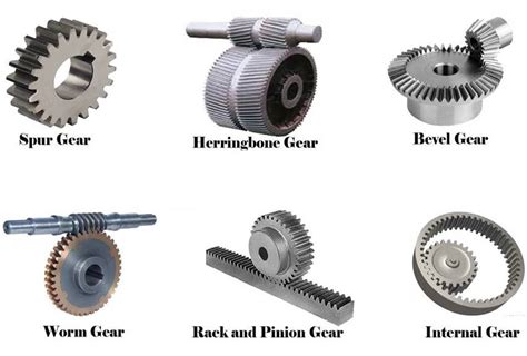 What is Gear? What are Types of Gears - mech4study