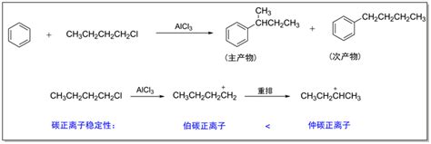 傅克烷基化反应在超高交联聚合物中的应用