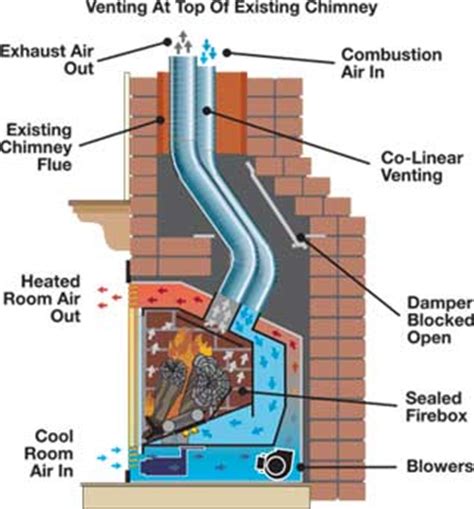 Our gas fireplaces are designed to be installed in new construction projects or when renovating your home. DV colinear diagram - Wooden Sun