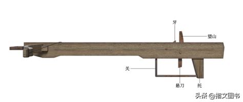 千米袭人床子弩，彻甲惊雷神臂弓：宋代弩财经头条