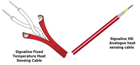 When the diaphragm moves, an electric circuit is completed, which activates the alarm. Signaline Linear Heat Detection basics - LGM Products