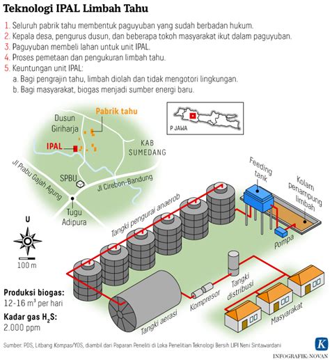 Mengolah Limbah Tahu Menjadi Biogas Rumah Pengetahuan House Of Knowledge