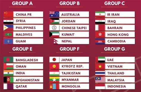 World Cup Qualifiers 2022 Match List Worldjula