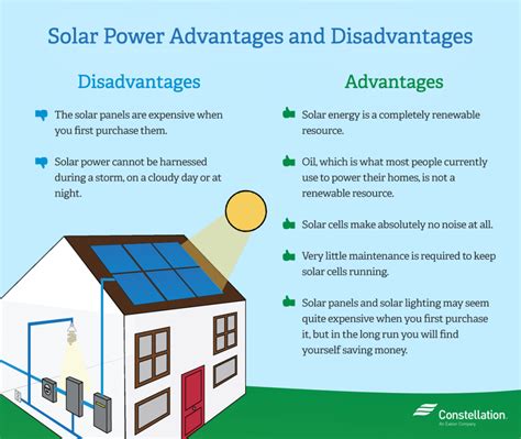 If industrial companies recycle, greenhouse gas emissions from their factories and plants will be lessened. How Solar Energy Works