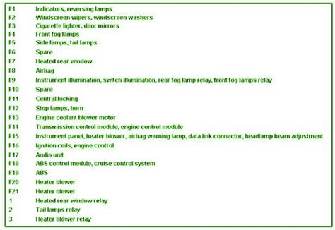 1993 Subaru SVX Dashboard Fuse Box Diagram - Auto Fuse Box ...