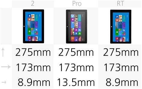 Microsoft Surface Pro 3 Vs All The Older Surfaces
