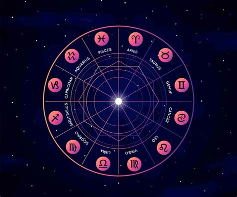 Explore Your Astrological Birth Chart A Guide To Houses And Planets