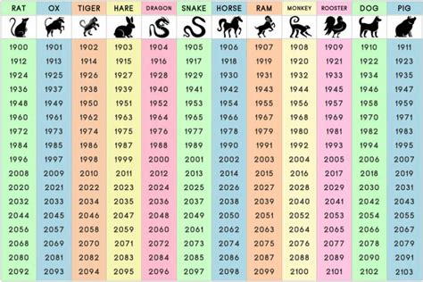 What is my chinese zodiac animal? What Does Your Chinese Zodiac Sign Say About Your ...