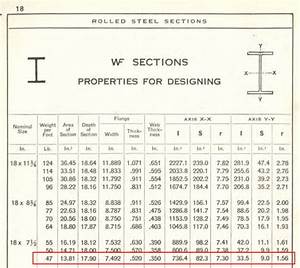 Structural Steel Shapes Dimensions Chart