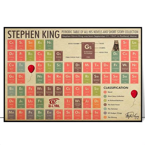 Stephen King Periodic Table Poster Chemistry Modern Education Etsy