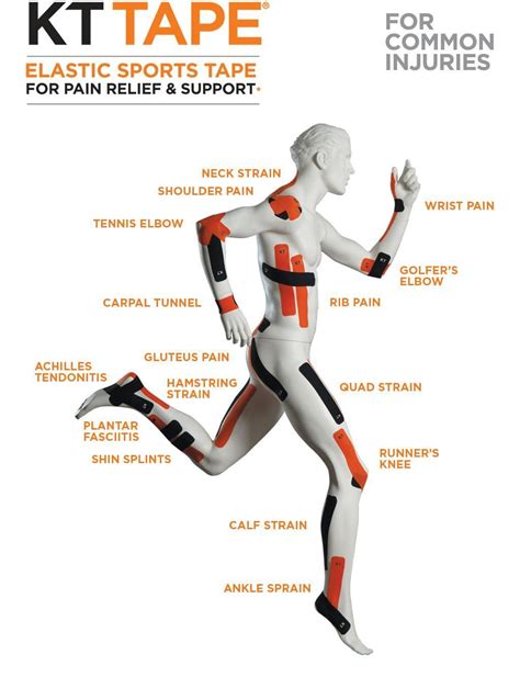 Kinesiology Tape Relief Kinesiology Taping Pinterest Running
