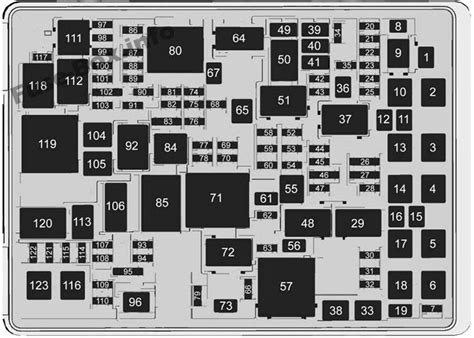 Fuse box diagram (location and assignment of electrical fuses and relays) for gmc yukon / yukon xl (2007, 2008, 2009, 2010, 2011, 2012, 2013, 2014). Fuse Box Diagram GMC Yukon (2015-2020..)