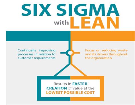 Lean Six Sigma Overview Leansixsigmatool
