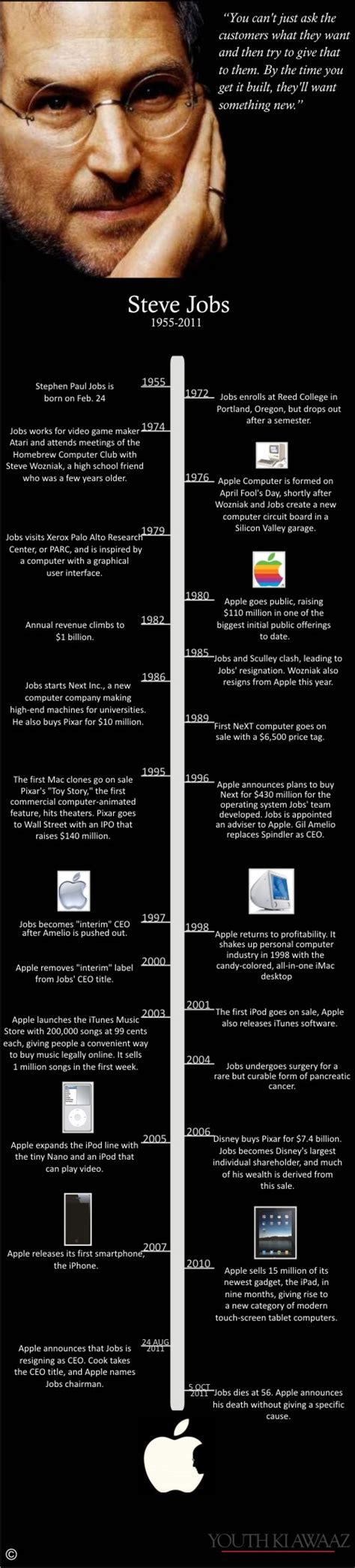 Remembering Steve Jobs From 1955 To 2011 Infographic Ripstevejobs