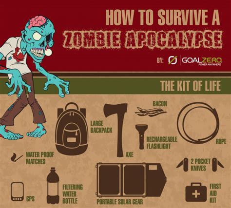 How To Survive A Zombie Apocalypse Infographic Stefan Graf