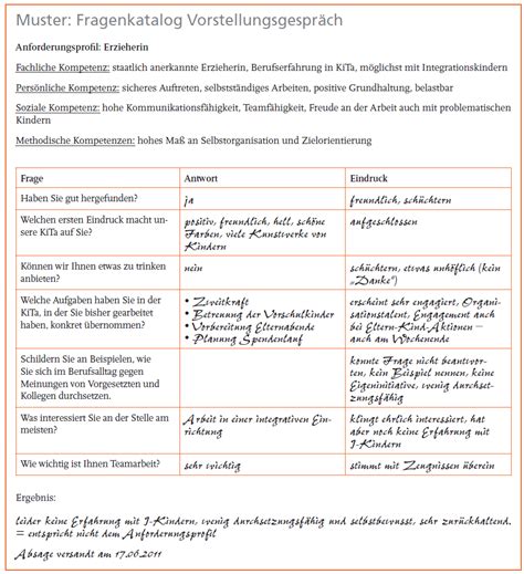 Muster fragenkatalog Vorstellungsgespraech - Pro-Kita.com