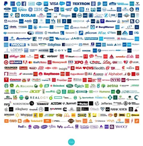 Nearly Half Of All Fortune 500 Companies Were Founded By Immigrants Or