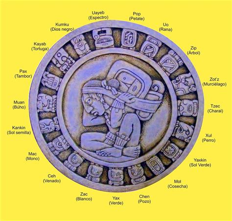 Calendario Haab Palabras En Nahuatl Símbolos Mayas Zodiaco Maya