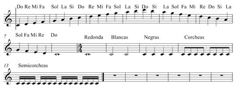 Teoria Musical Notas En El Pentagrama