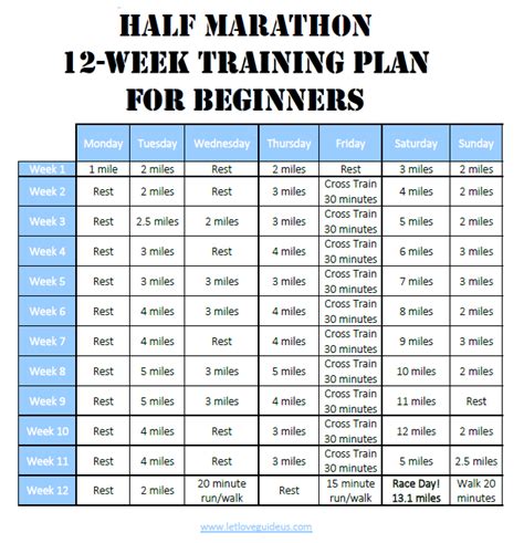 And you'll work on developing your speed by taking on a wide variety of fun speed runs. Half-Marathon 12-week training plan for beginners | Half ...
