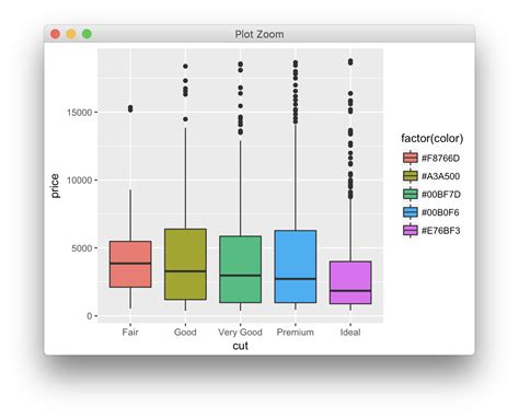 R How To Properly Add Labels To Ggplot Horizontal Boxplots Stack The