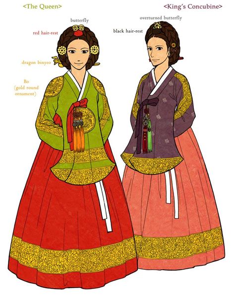 Korean Hanbok Illustrations에 있는 핀