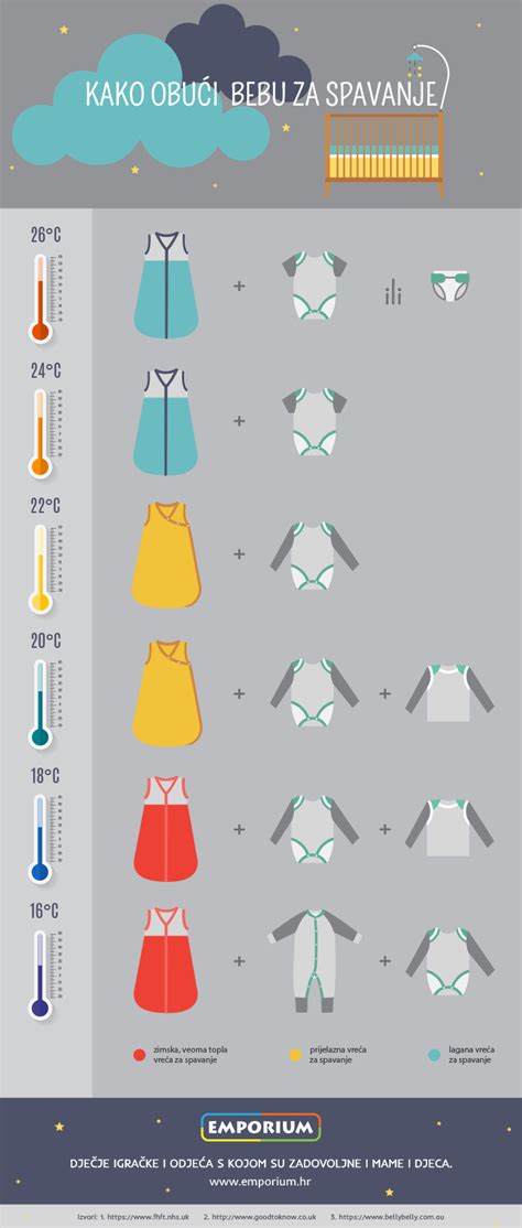 Infografika Kako Obući Bebu Za Spavanje I Miran San