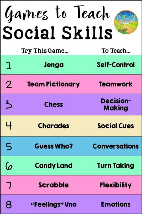 Using Games To Teach Social Emotional Skills In 2020