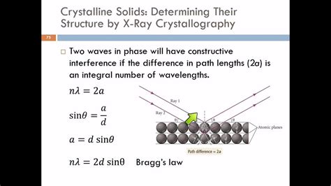 1110 Crystalline Solids Determining Their Structure By X Ray