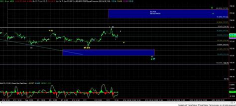 Total body flexibility and warm up. Quick Update - Market Analysis on Sep 13th, 2018 ...