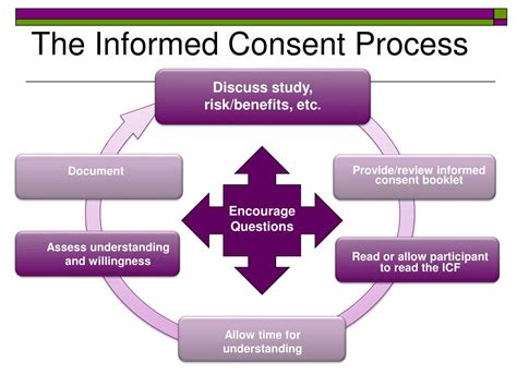 Ppt Informed Consent Powerpoint Presentation Free Download Id3519482