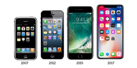 The Iphone Evolution