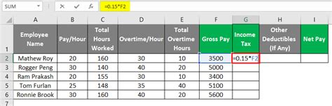 Payroll In Excel How To Create Payroll In Excel With Steps