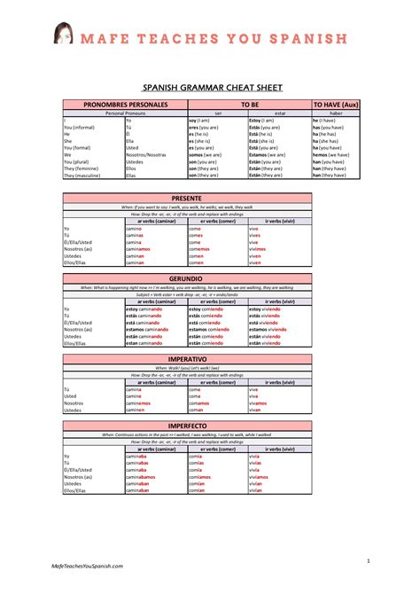 Spanish Grammar Cheat Sheet Download Printable Pdf Templateroller