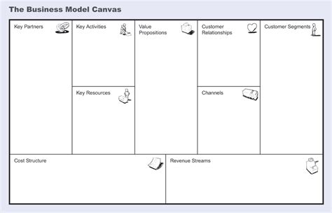 The Business Model Canvas Albu Strategy Management