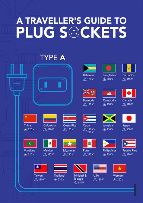 The Travellers Guide To Plug Sockets Techbullion