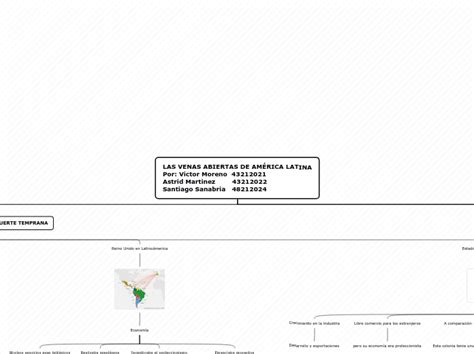 LAS VENAS ABIERTAS DE AMÉRICA LATINA Por Mind Map