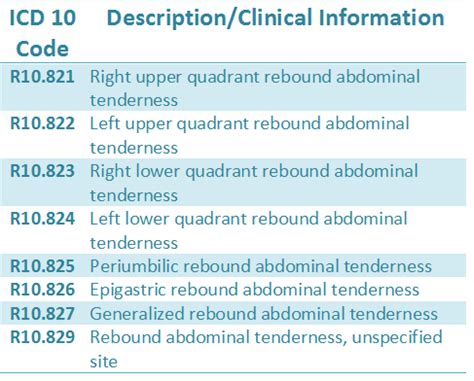 Icd Code For Abdominal Pain Does It Confuse You