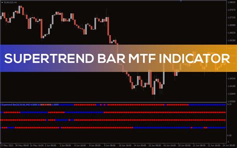 Supertrend Bar Mtf Indicator For Mt4 Download Free Indicatorspot