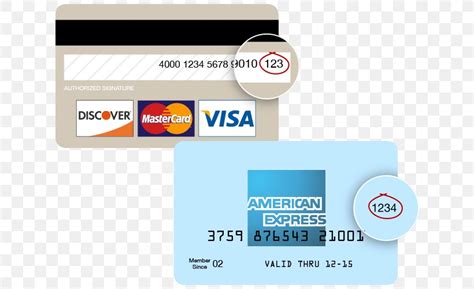 Nowadays it is possible to easily get card details of someone else. Card Security Code Gift Card Credit Card Payment Card Number American Express, PNG, 648x500px ...