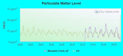 Mesquite Creek Arizona Az 86440 Profile Population Maps Real