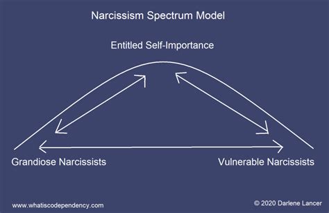 do gooder narcissist mental health matters cofe