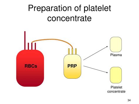 Ppt Blood Components Plasma Derivatives Powerpoint Presentation