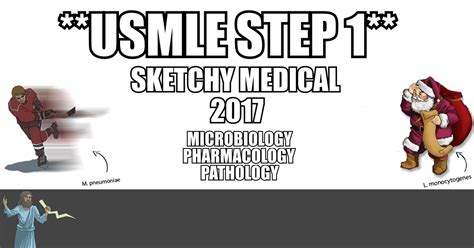 Sketchy Medical 2017 Pdf Free Download Micro Pharm Path