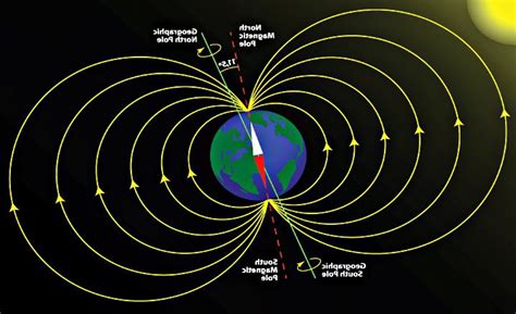 Campo Magnético Dipolar Definición Y Que Es Significado 2018