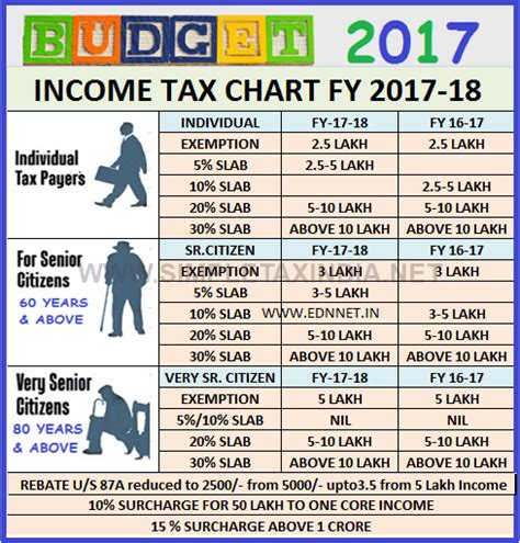 Want to do efiling but don't know or forgot how? Income Tax Chart for 2017-18 - பாடசாலை.நெட் Original ...