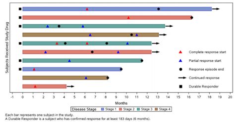 We don't have any reviews for survival box. On Biostatistics and Clinical Trials: Graphic Presentation ...